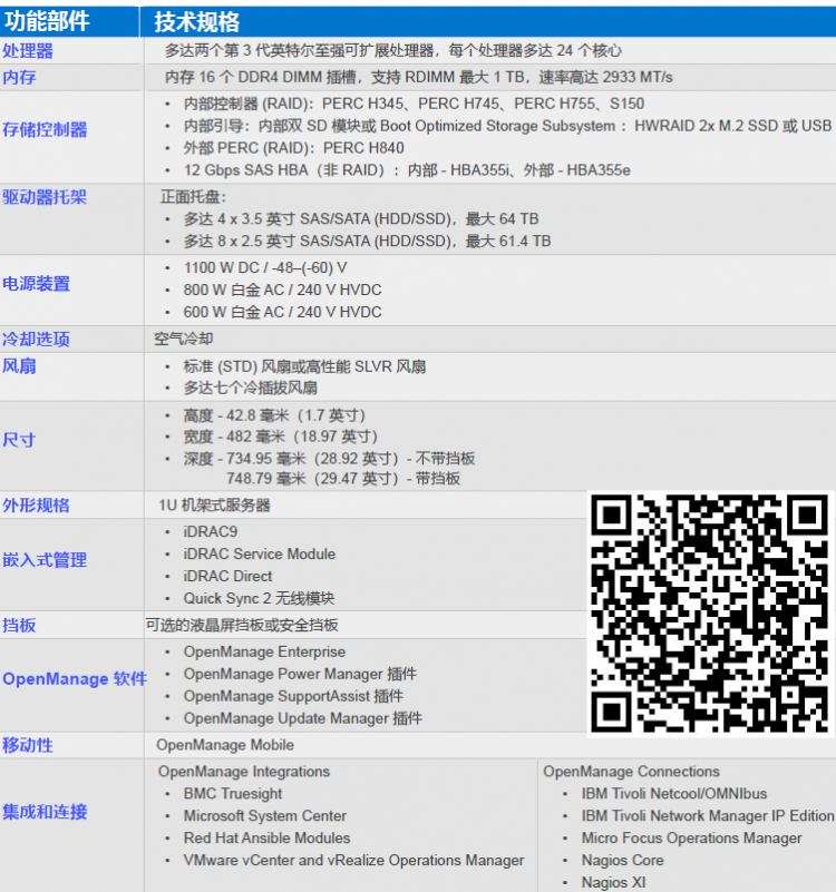 戴爾R450服務器 (1)